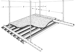 a = Parallelabstand der Tragschienen 1.200 mm<br>
        b = Abstand auf der Tragschiene 1.800 mm<br>
        c = Abstand zur Wand 300 mm